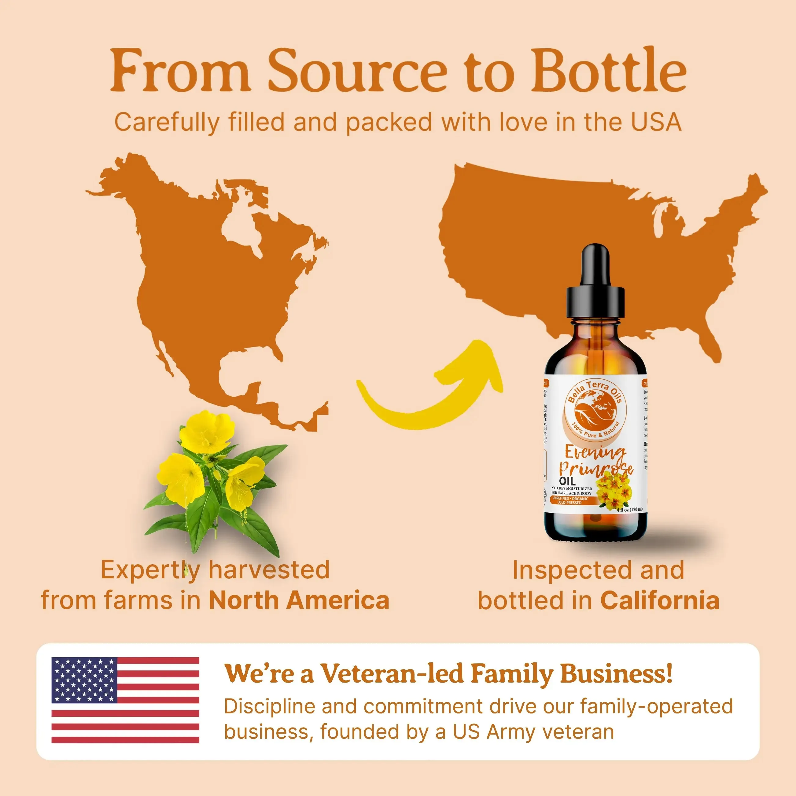Evening Primrose Oil